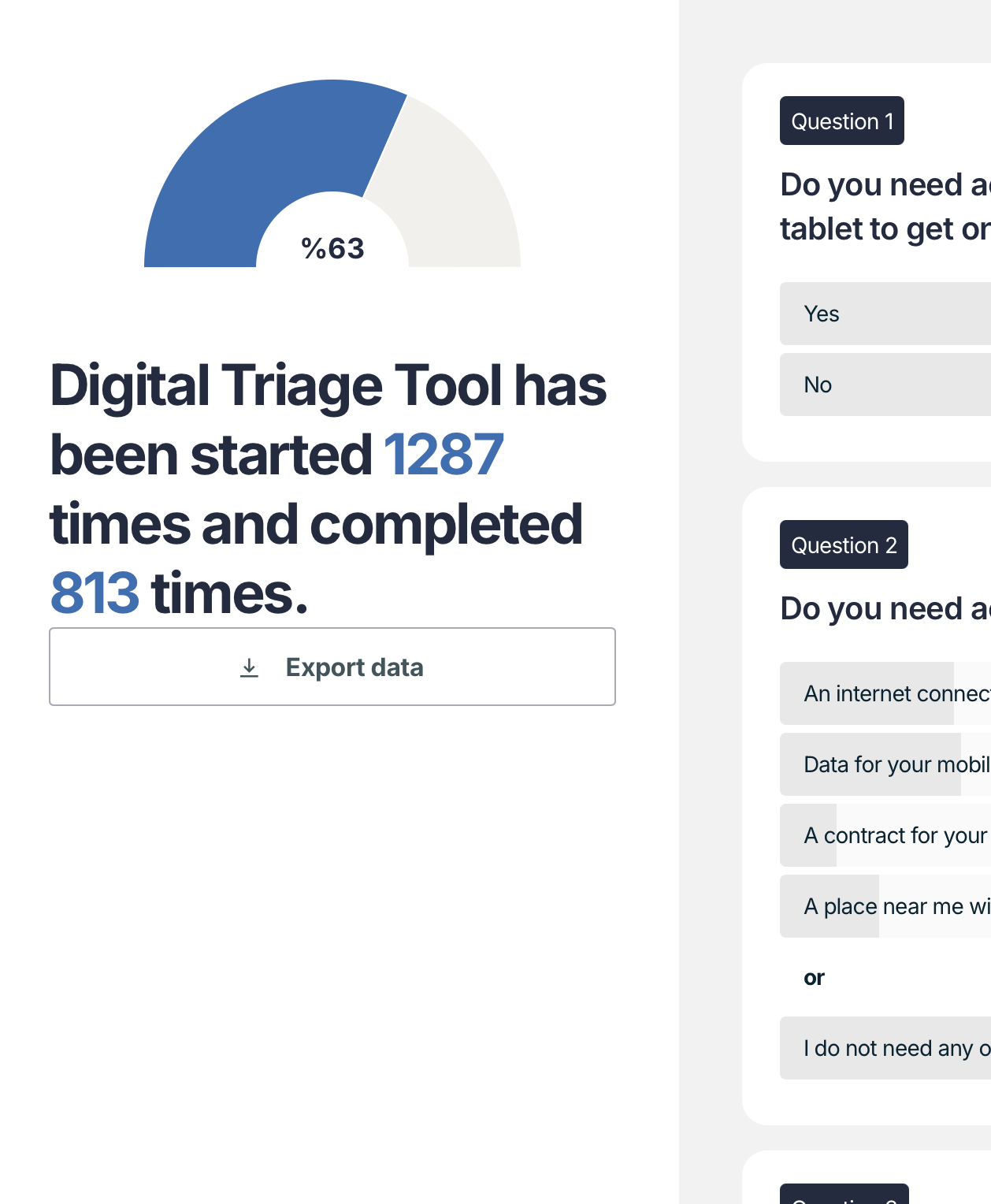 Understand your users and service