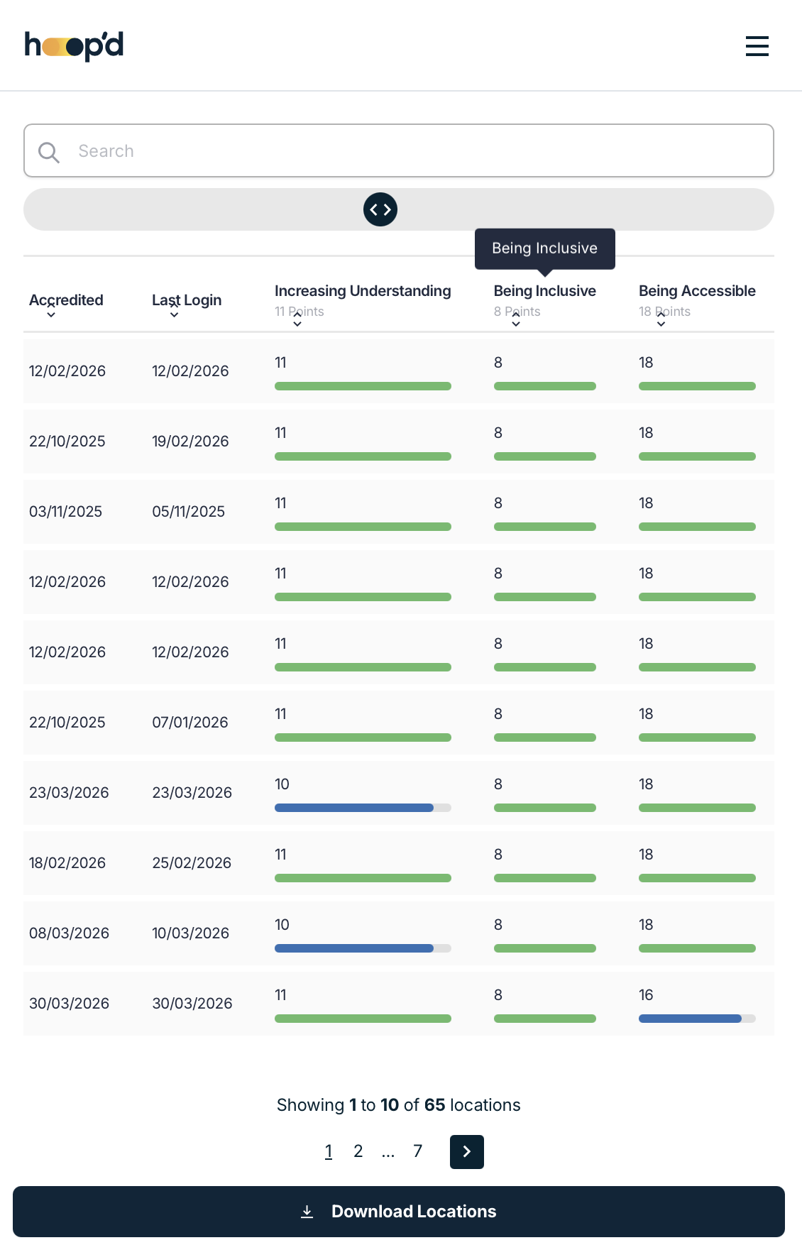 Create and manage local campaigns