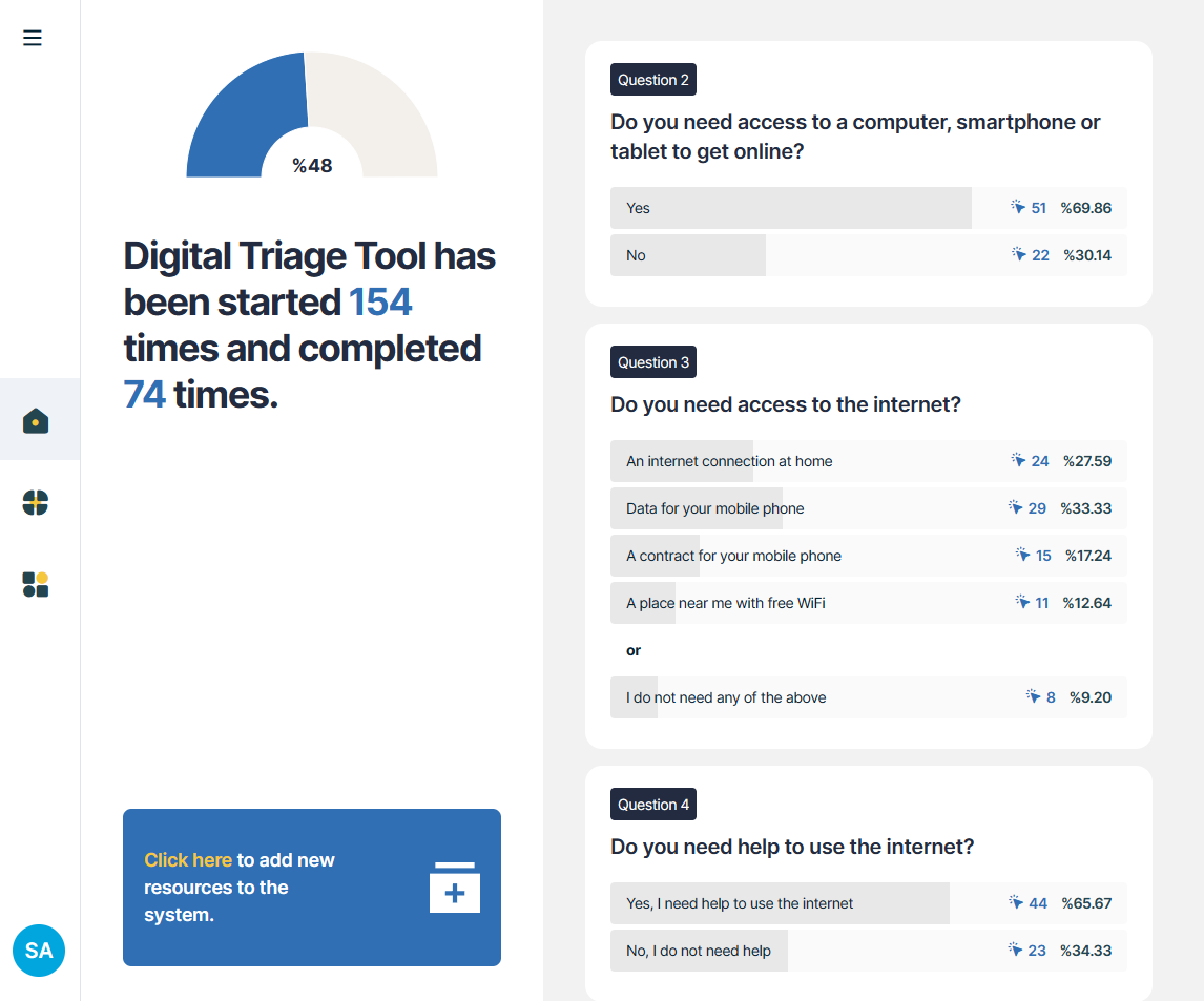 Example of a data management interface for analysing user triage data